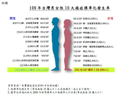 台灣精神疾病盛行率2023|衛生福利部國民健康署